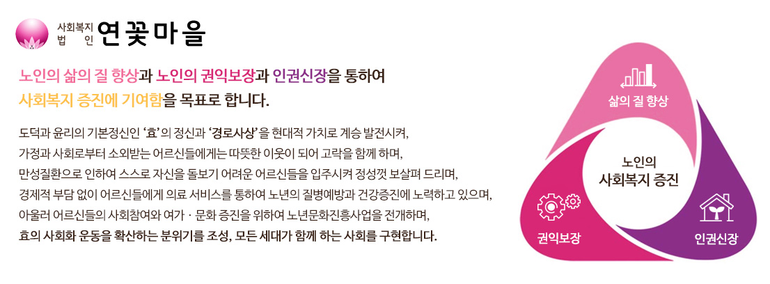 노인의 삶의 질 향상과 노인의 권익보장과 인권신장을 통하여 
사회복지 증진에 기여함을 목표로 합tt니다.  도덕과 윤리의 기본정신인 ‘효’의 정신과 ‘경로사상’을 현대적 가치로 계승 발전시켜, 
가정과 사회로부터 소외받는 어르신들에게는 따뜻한 이웃이 되어 고락을 함께 하며, 
만성질환으로 인하여 스스로 자신을 돌보기 어려운 어르신들을 입주시켜 정성껏 보살펴 드리며, 
경제적 부담 없이 어르신들에게 의료서비스를 통하여 노년의 질병예방과 건강증진에 노력하고 있으며, 
아울러 어르신들의 사회참여와 여가ㆍ문화 증진을 위하여 노년문화진흥사업을 전개하며, 
효의 사회화 운동을 확산하는 분위기를 조성, 모든 세대가 함께 하는 사회를 구현합니다.